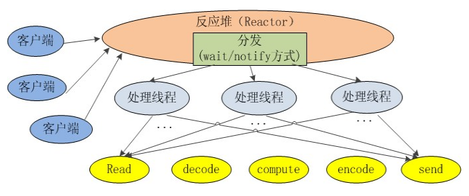 最新的免費Java NIO實戰(zhàn)教程發(fā)布