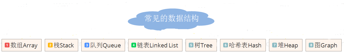 java數據結構視頻