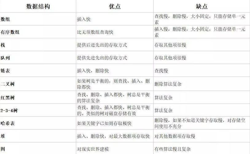 Java數(shù)據(jù)結(jié)構(gòu)與算法實戰(zhàn)全套教程下載