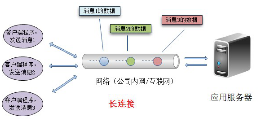Dubbo支持的協(xié)議