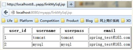 JSP連接Mysql數(shù)據(jù)庫詳解