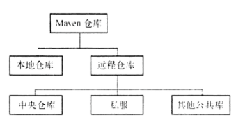 Maven倉庫