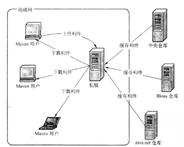 Maven倉庫