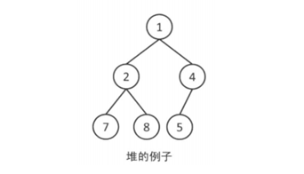 優先隊列