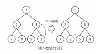 優先隊列