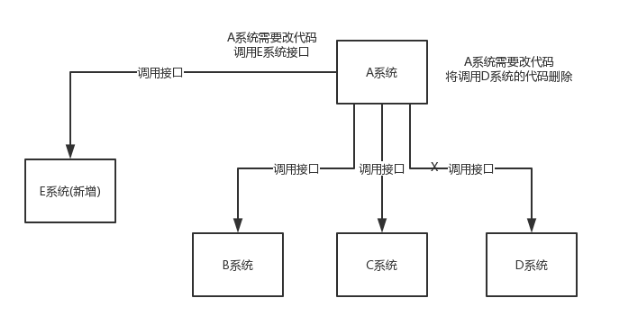 mq隊(duì)列