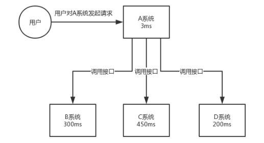 mq隊(duì)列