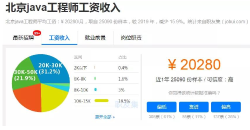 北京java培訓后工資多少