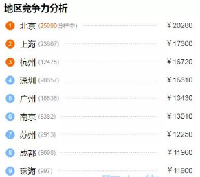 北京java培訓后工資多少