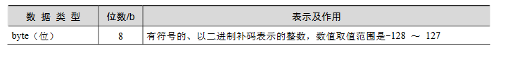 java基礎(chǔ)知識(shí)面試