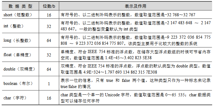 java基礎(chǔ)知識(shí)面試