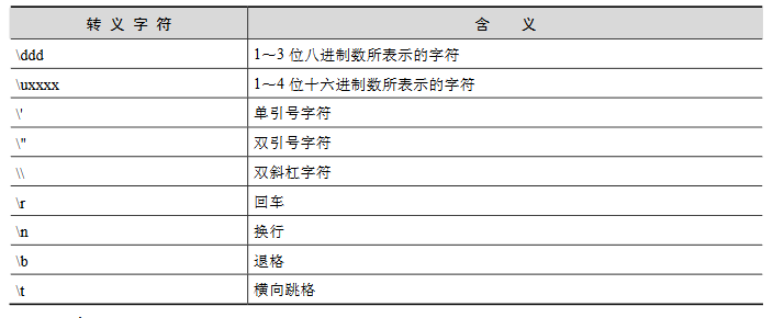 java基礎(chǔ)知識(shí)面試