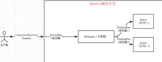 java消息隊列面試題