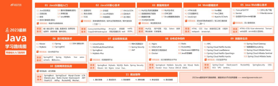 Java學(xué)習(xí)路線資源
