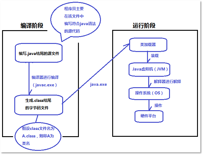 Java的加載與執行