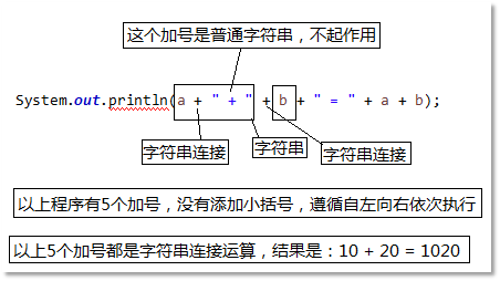 Java字符串連接運(yùn)算