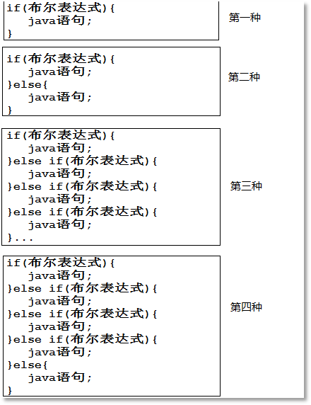 if語句語法格式