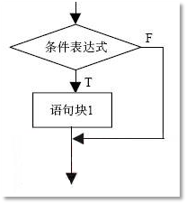 Java技術架構