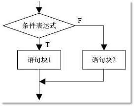 Java應用