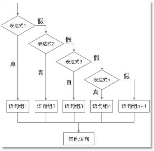 Java技術架構