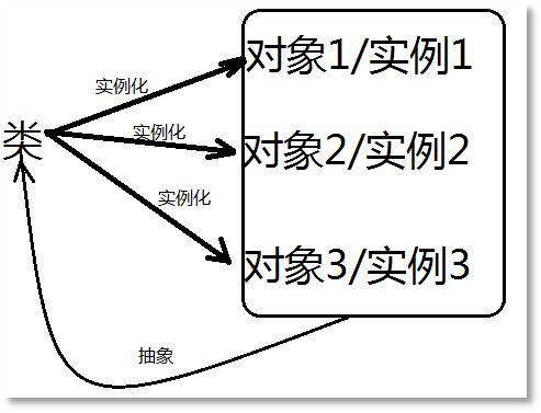 Java編程開(kāi)發(fā)