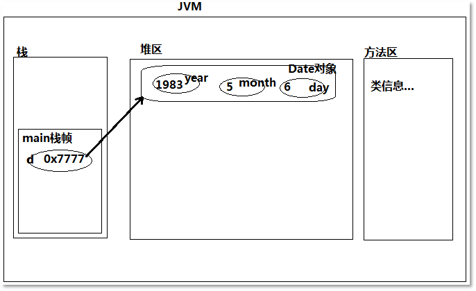 Java應(yīng)用