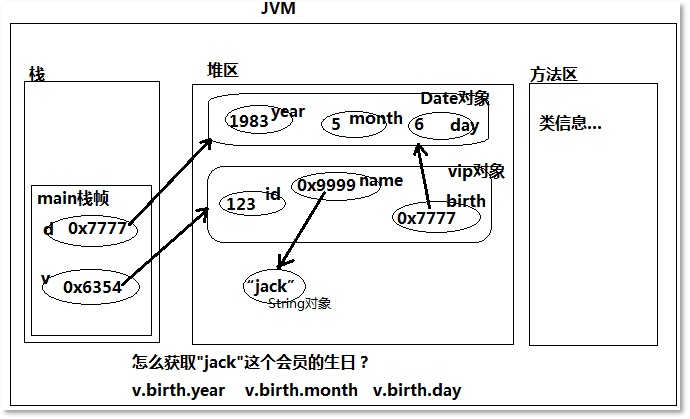 Java應(yīng)用
