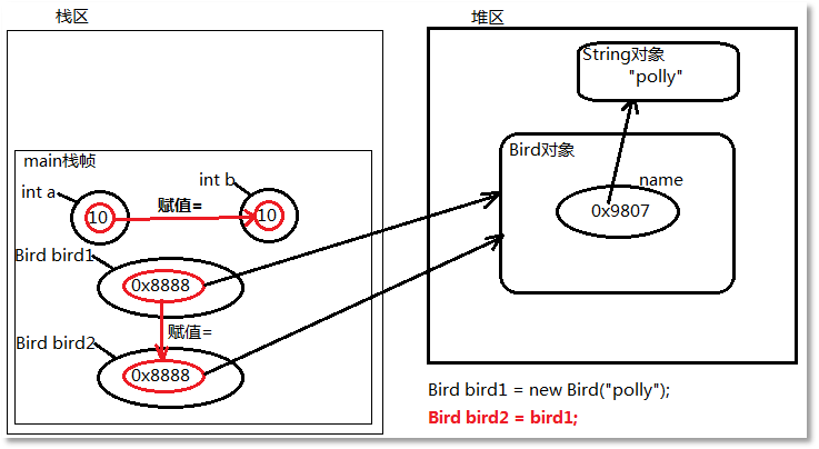 Java技術架構