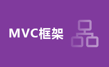 一文讀懂Java MVC框架是什么