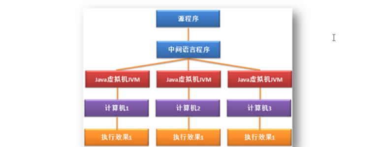 Java基礎教程