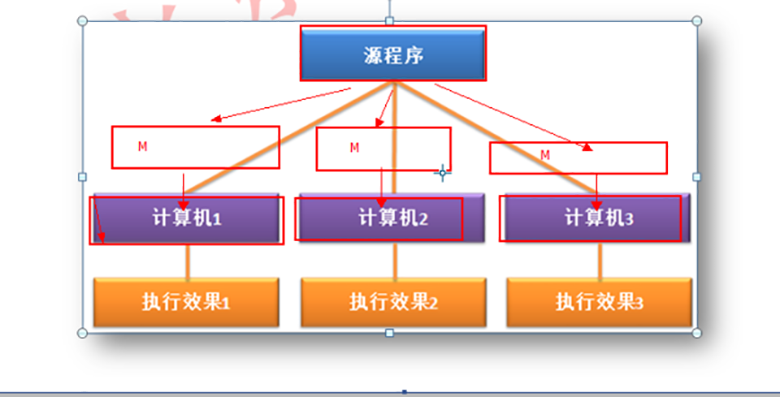 Java基礎(chǔ)教程