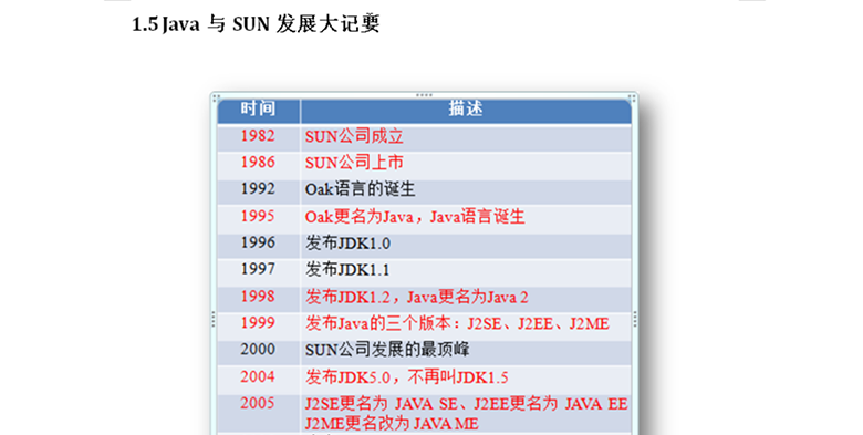 Java基礎教程