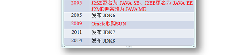 Java基礎教程