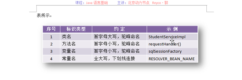 Java視頻基礎教程