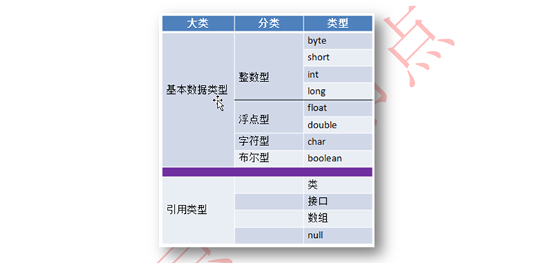 Java免費(fèi)視頻教程