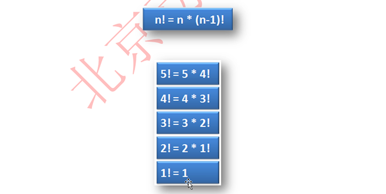 新Java視頻教程
