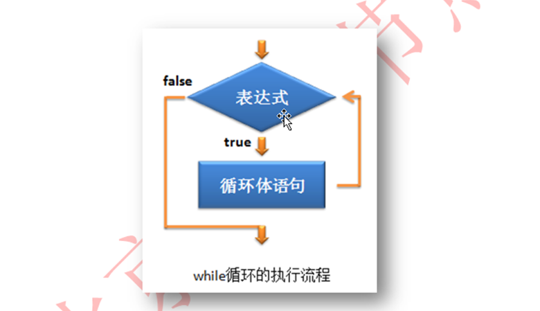 新Java視頻教程