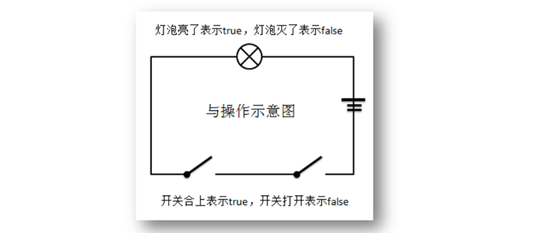 新Java視頻教程