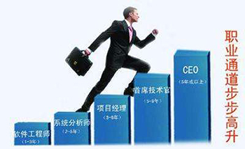 Java零基礎