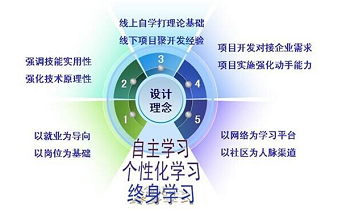 為什么在Java培訓機構學習可以學好.png