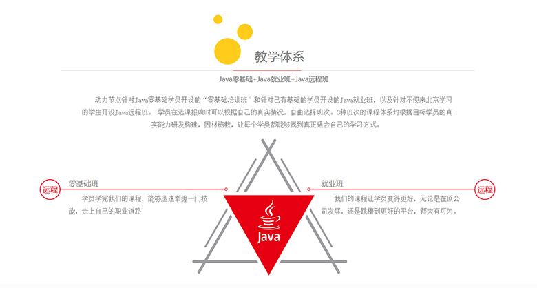 動力節點Java培訓
