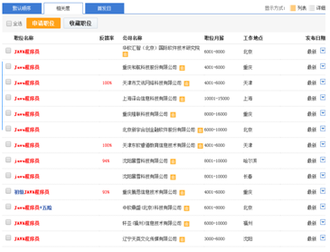 java培訓(xùn)靠譜嗎