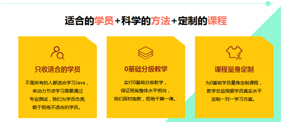 Java實訓