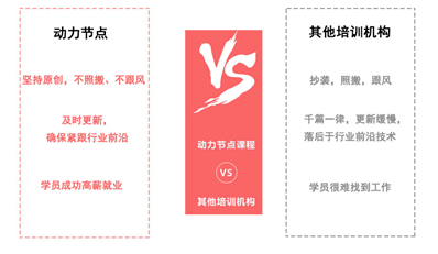 Java培訓