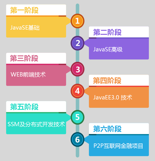 動(dòng)力節(jié)點(diǎn)只專(zhuān)注Java培訓(xùn)