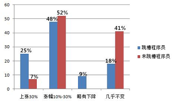 Java程序員要如何實(shí)現(xiàn)漲薪的.png