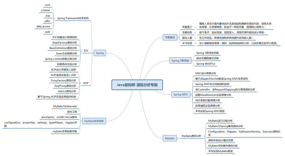 Java程序員月薪三萬的技術達到什么程度？.png