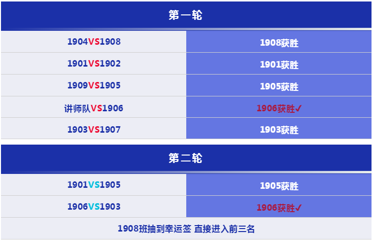 動力節點Java培訓學校