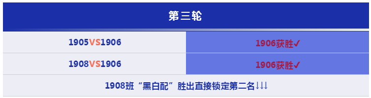 動力節點Java培訓學校