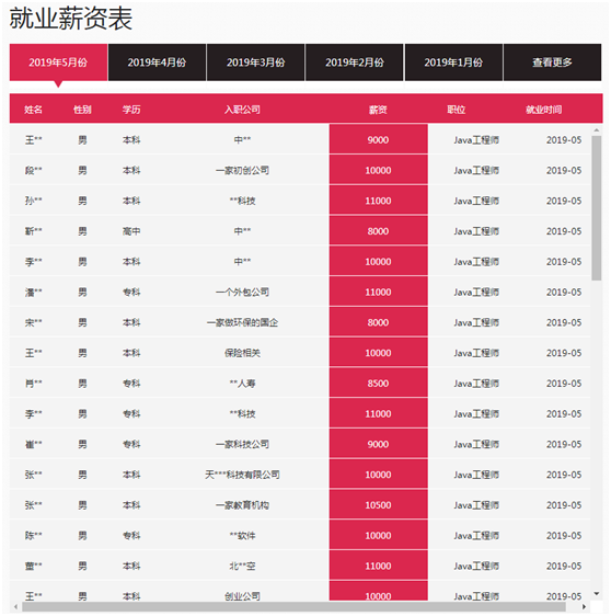 高端Java培訓(xùn)哪家好.png